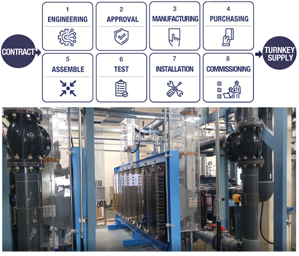 Seawater Electrochlorination System