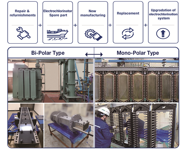 Seawater Electrochlorination System